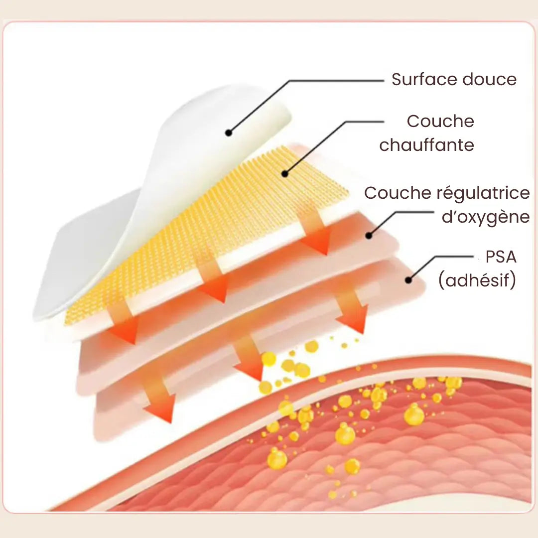 Fonctionnement_du_patch_chauffant
